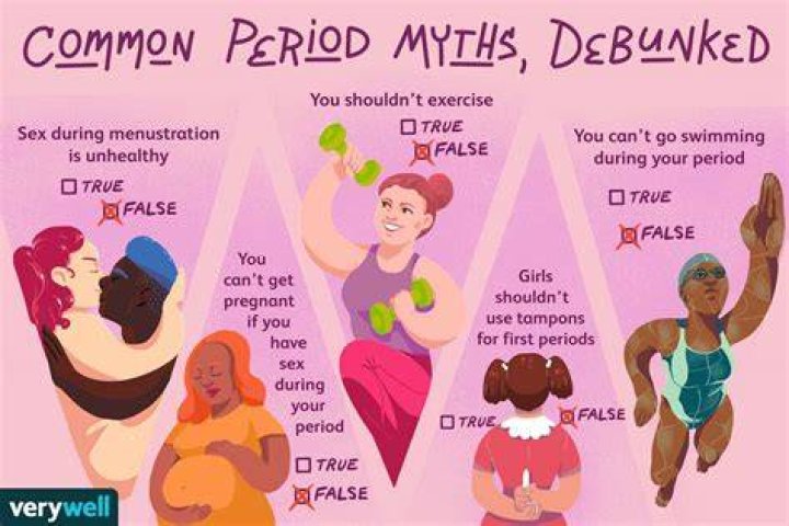 How to stop your periods