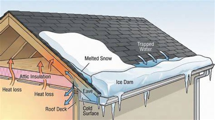 Ice On The Roof Of House