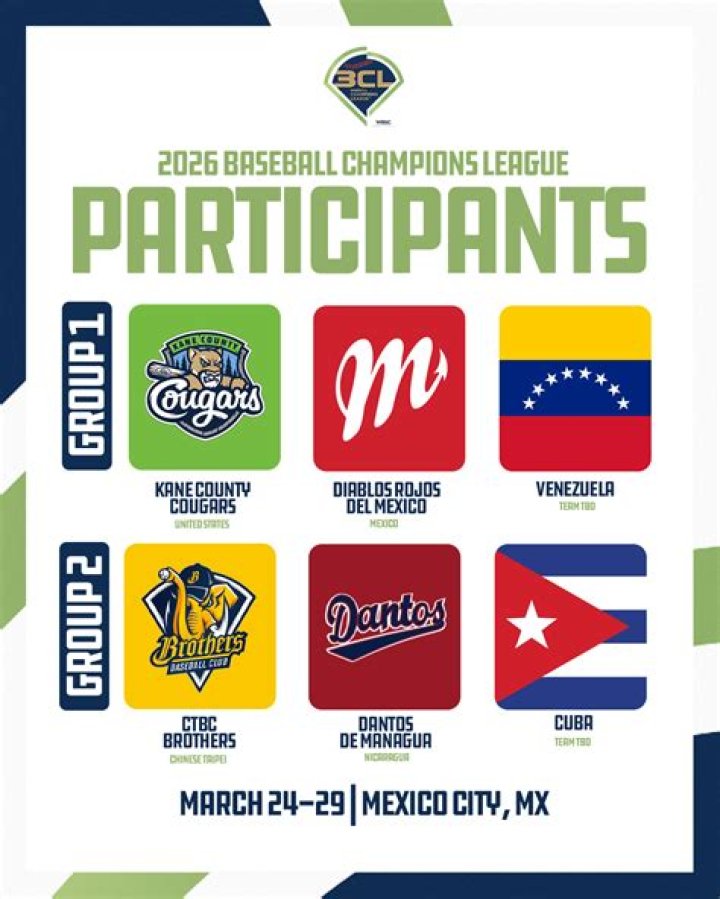 Inaugural Baseball Champions League Americas Tournament To Kick Off In September — College Baseball, MLB Draft, Prospects