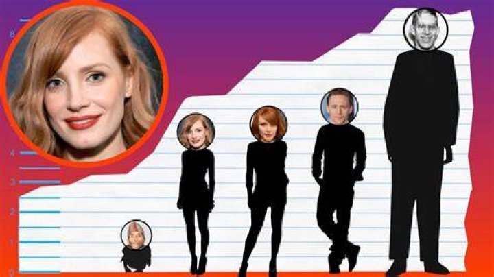 Jessica Chastain height