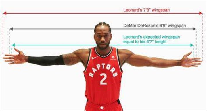 Kawhi Leonard height