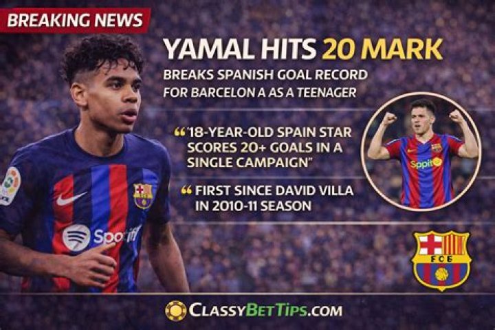 Lamine Yamal Makes Barcelona History VictorsPredict