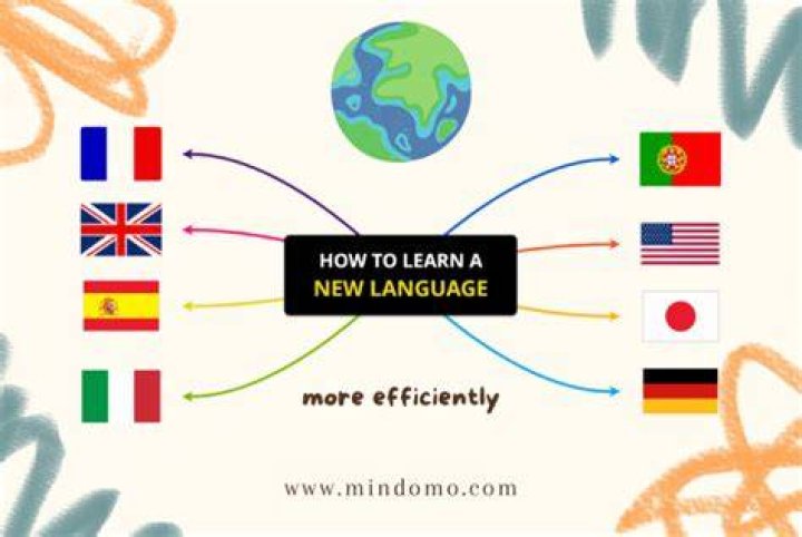 Learn Language