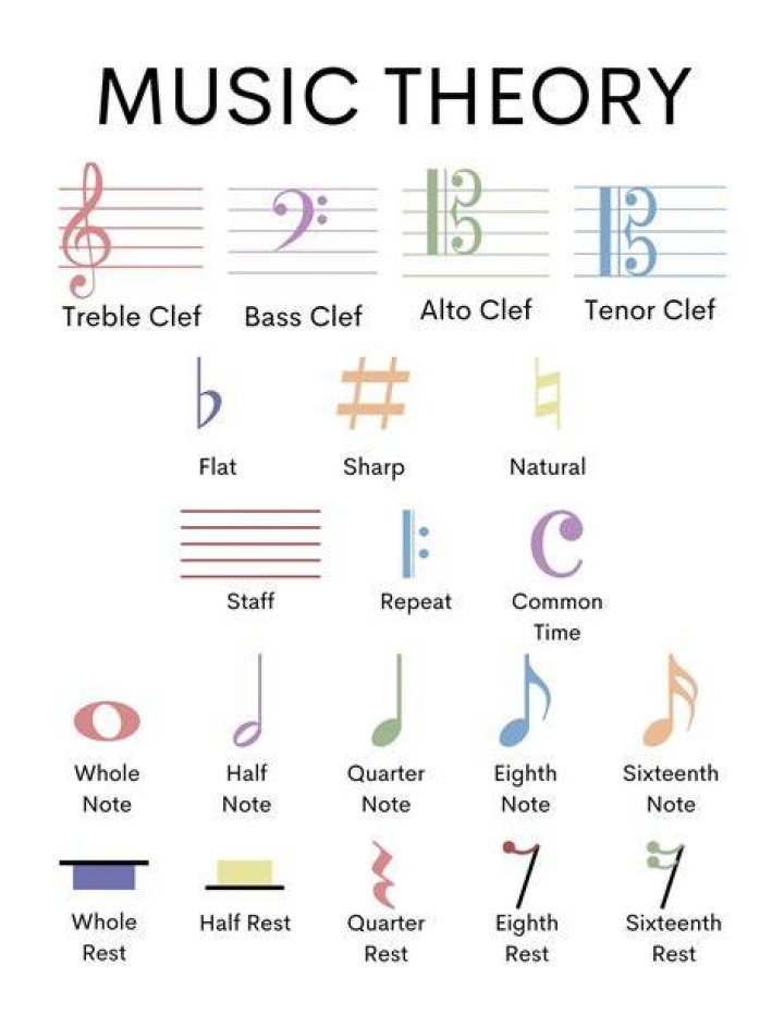 Learn Music