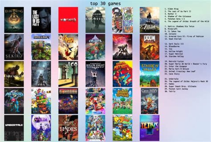 List of Works about video games