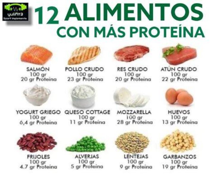 Los 30 alimentos con más proteínas para ganar músculo con una dieta saludable