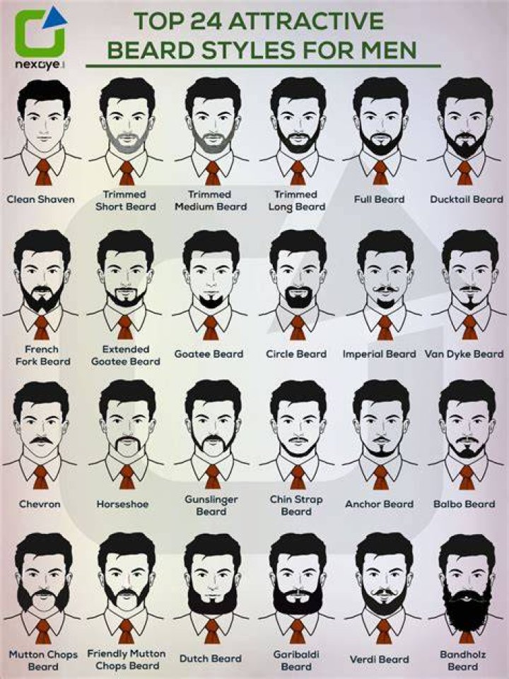 Man beard