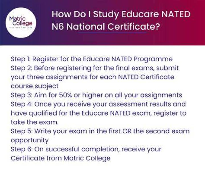 Nated certificate