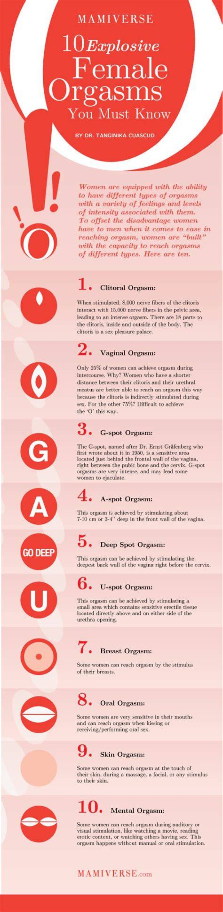 Orgasms