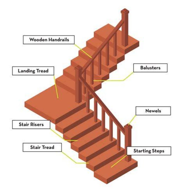 Part of the wooden stairs, close up modern home design