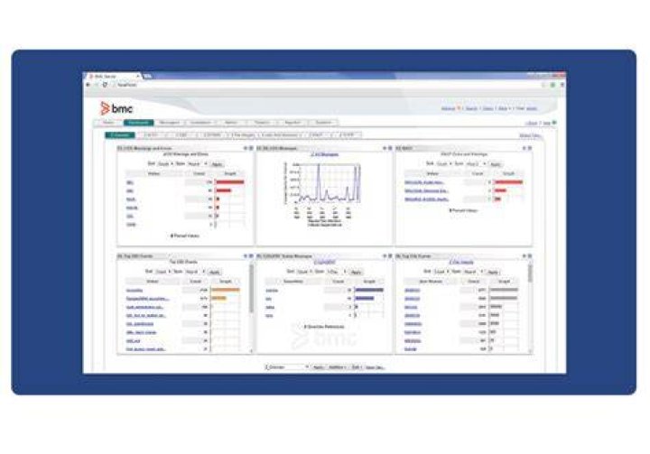 Performance profile interpretation: A case study - Documentation for BMC AMI Strobe 21.01