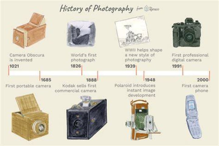 Photography, History, 