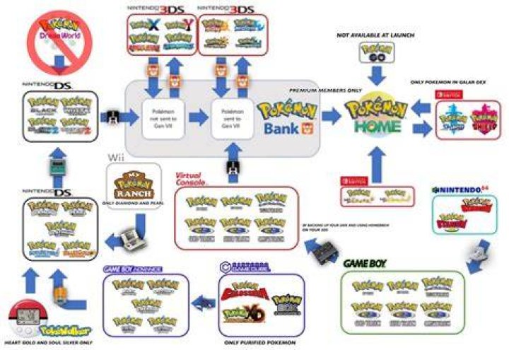 Pokemon HOME Infographic