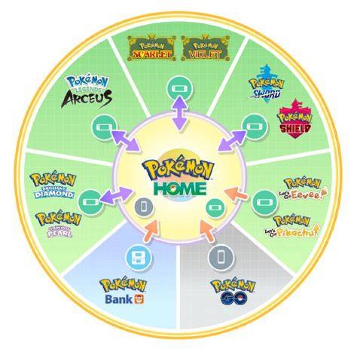 Pokémon HOME version 3.0.0 to release May 23rd, adds compatibility for Pokémon Scarlet and Violet