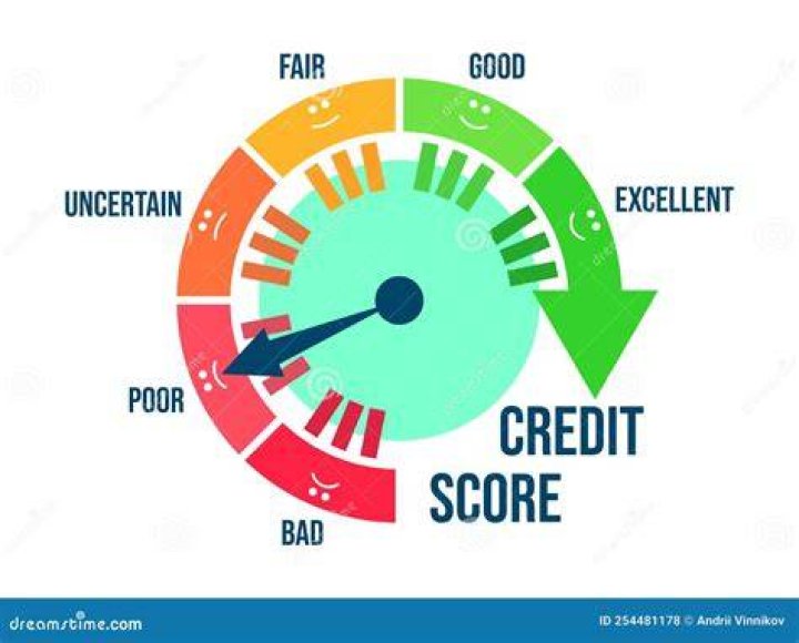 Poor credit score Poor credit score