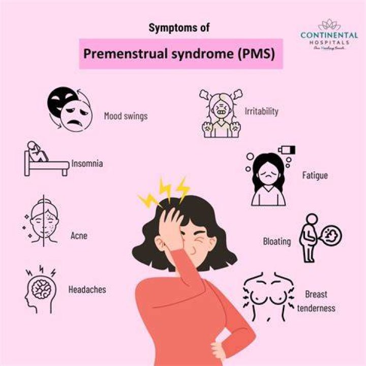 Premenstrual Syndrome