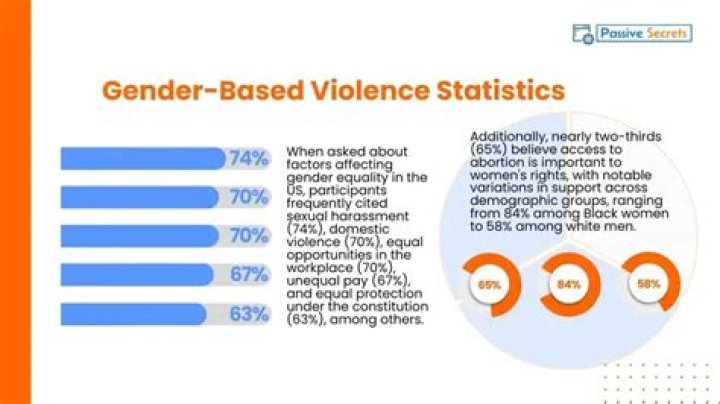 Presidential Summit on Gender-Based Violence and Femicide Presidential Summit on Gender-Based Violence and Femicide