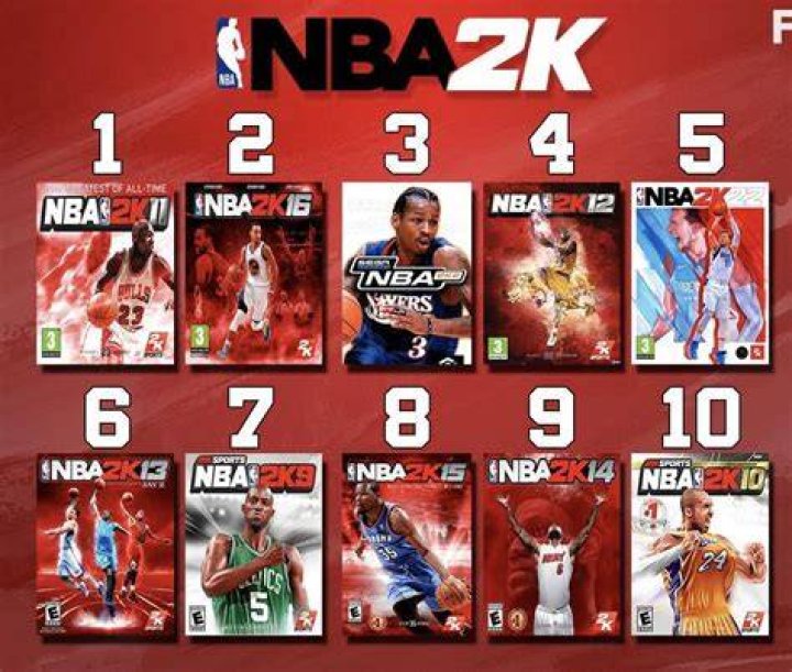 preview for Best Of NBA Players | Train Like