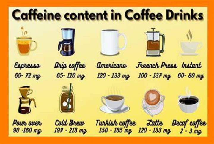 preview for How Much Caffeine Should I Take?