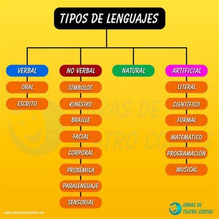 Video player poster image preview for Los tipos de orientaciones sexuales según Tinder (y más)
