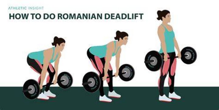 preview for The Romanian Deadlift | Form Check