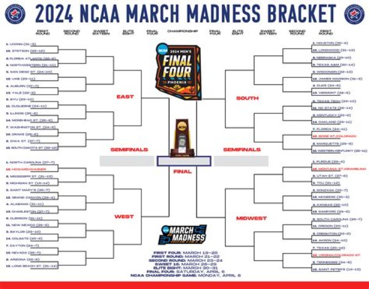 printable ncaa bracket Jill Wagner biography age, parents, husband