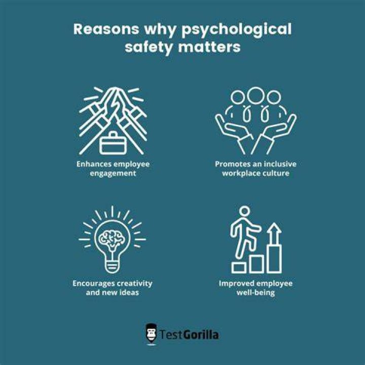 psychological