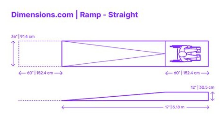 Ramp width and height