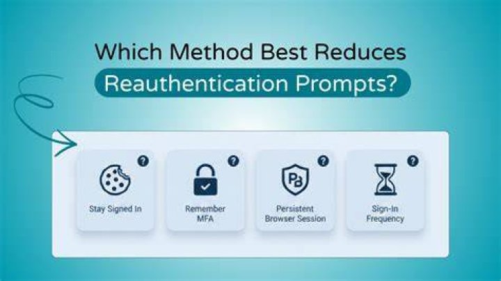 Reauthentication model