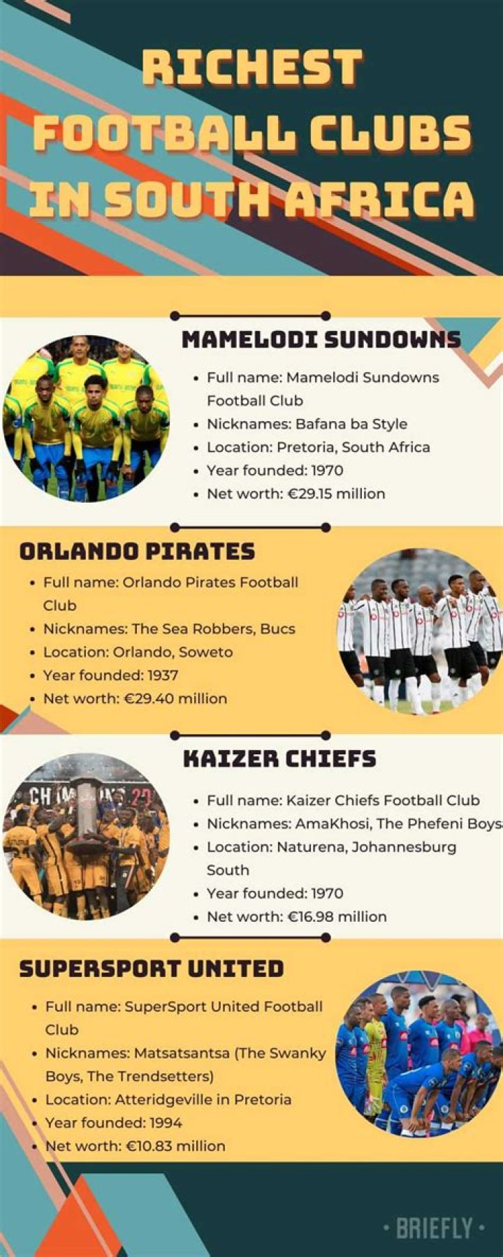 richest football clubs in South Africa