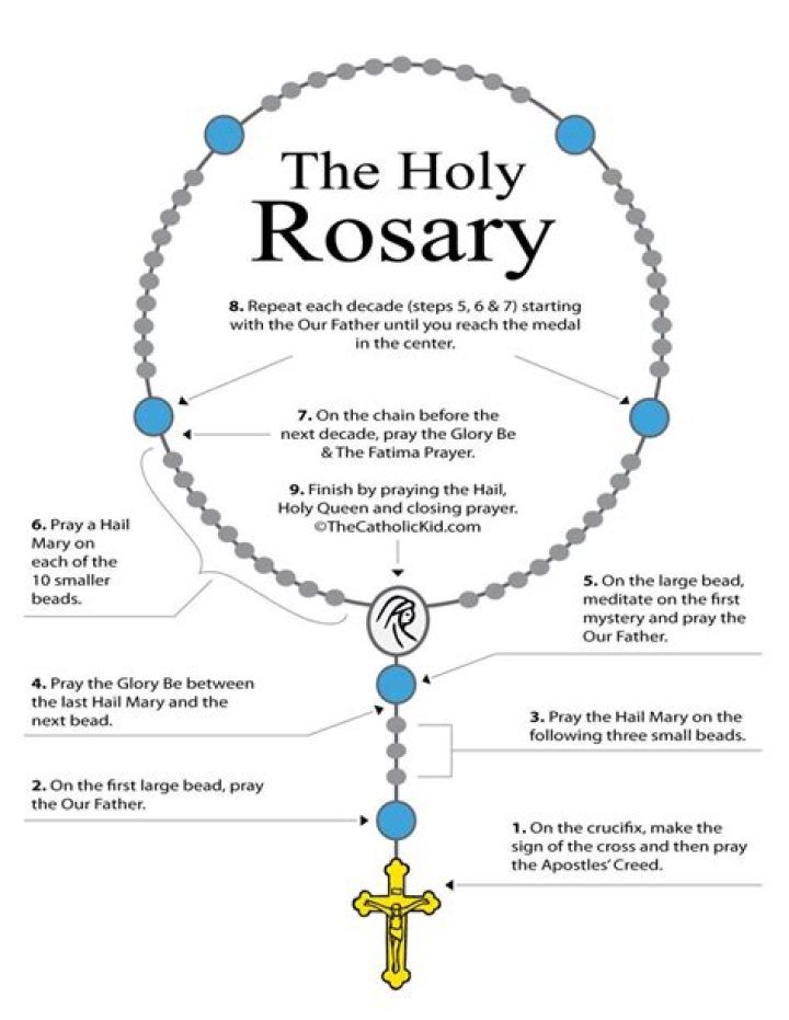 Rosary Rosary