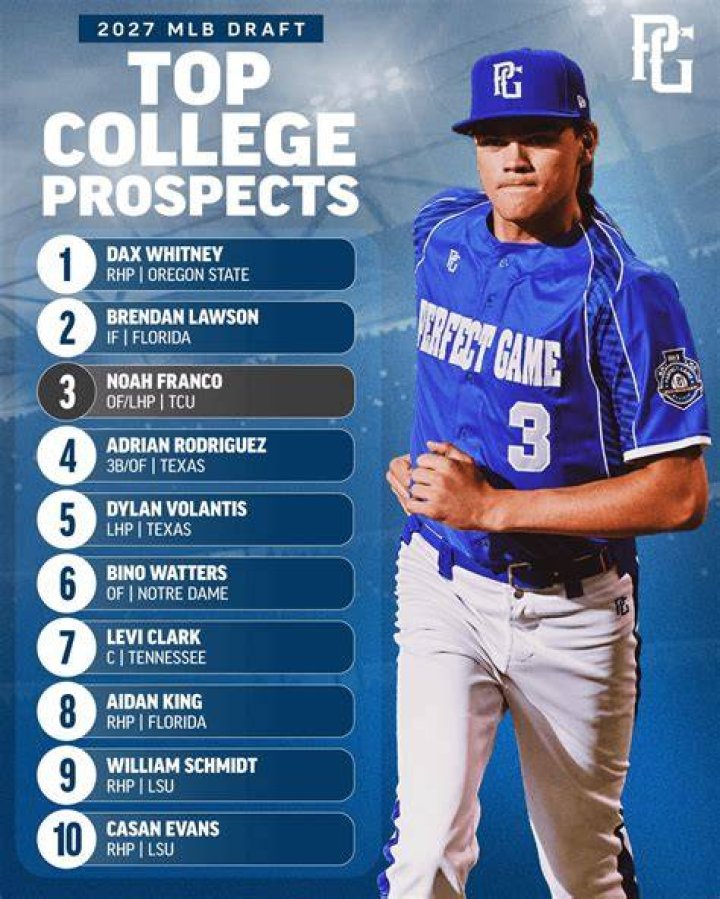Ryan Borucki Has Lots Of Backers — College Baseball, MLB Draft, Prospects