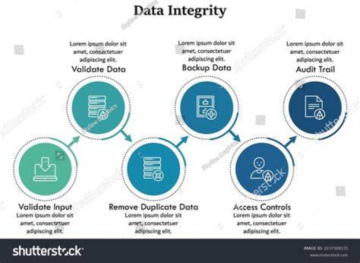 Search argument examples - Documentation for DATABASE INTEGRITY PLUS 5.0