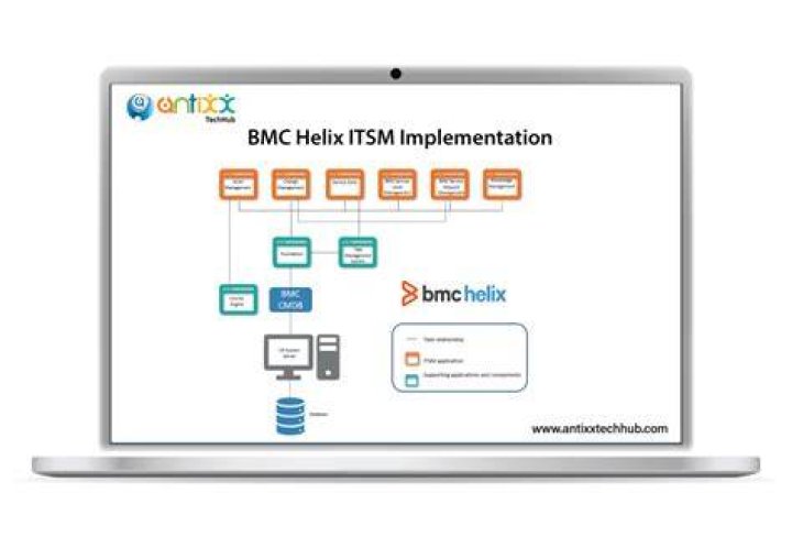 Setting up your IDE and installing BMC Helix Platform SDK - Documentation for BMC Helix Platform 20.08