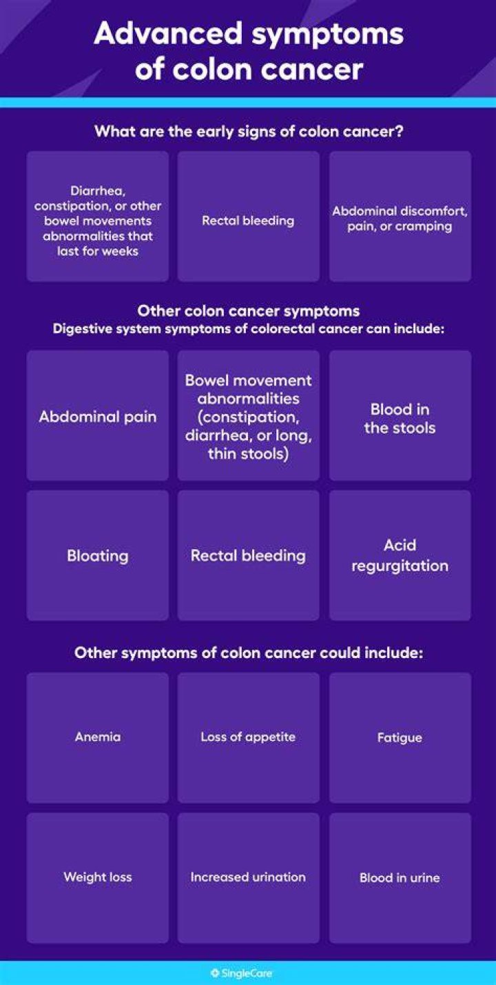 Signs Of Colon Cancer In Women And Early Prevention