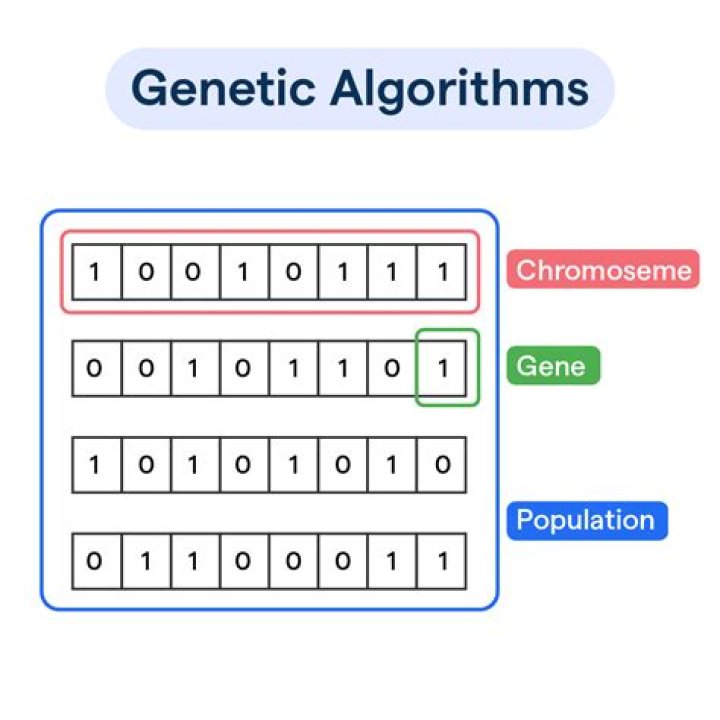 Snippets of genetic data were among personal information accessed by hackers at 23andMe Snippets of genetic data were among personal information accessed by hackers at 23andMe