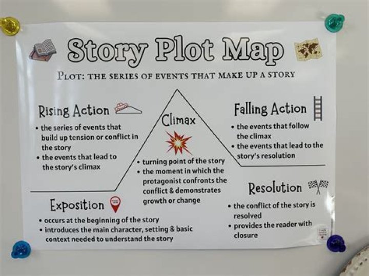 Story Event: Together in an Unknown Land