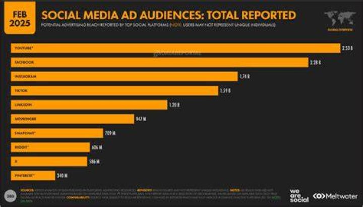 techmods_movie_mods channel telegram audience statistics Techmods