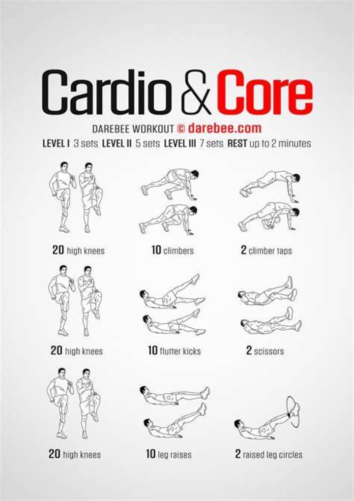 The 11 Best Cardio Core Exercises, Ranked