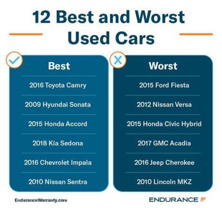 The 12 Best Used Cars to Buy