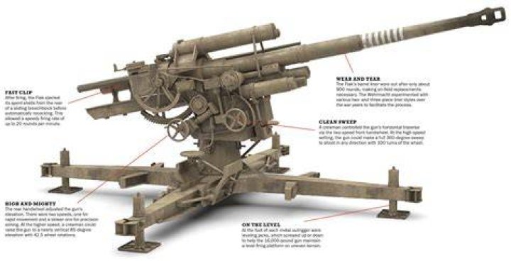 The 88mm Gun