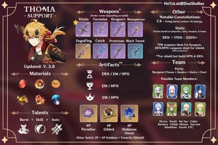 The best Genshin Impact Thoma build - Thoma weapon, Artifacts, and more