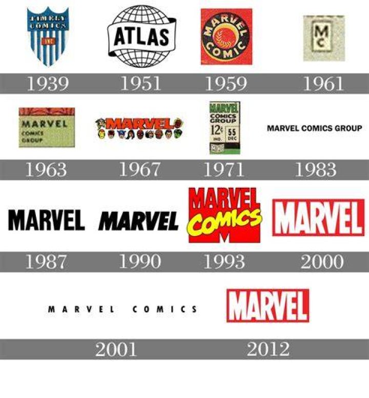 The History Of Marvel Logo (Explained)