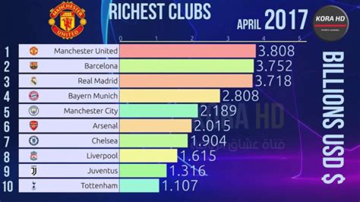 top 10 richest football clubs in south africa