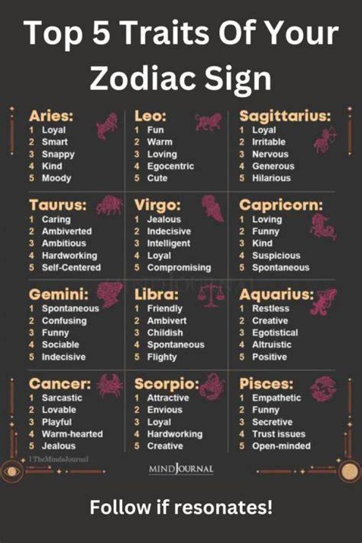 Top 5 Zodiac Signs Who Never Follow Any Rules: Find Which Zodiac Sign Are You