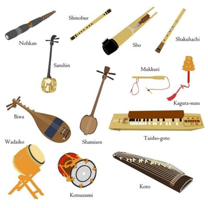 traditional japanese instruments traditional japanese instruments