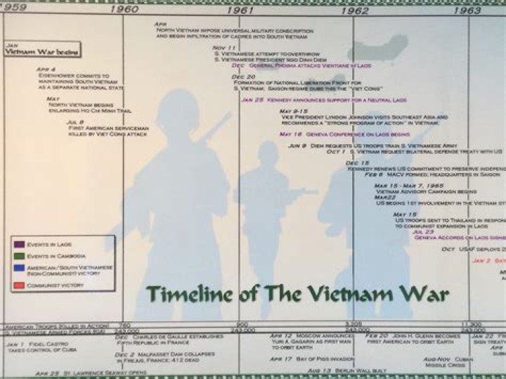 Vietnam War: History and Key Dates