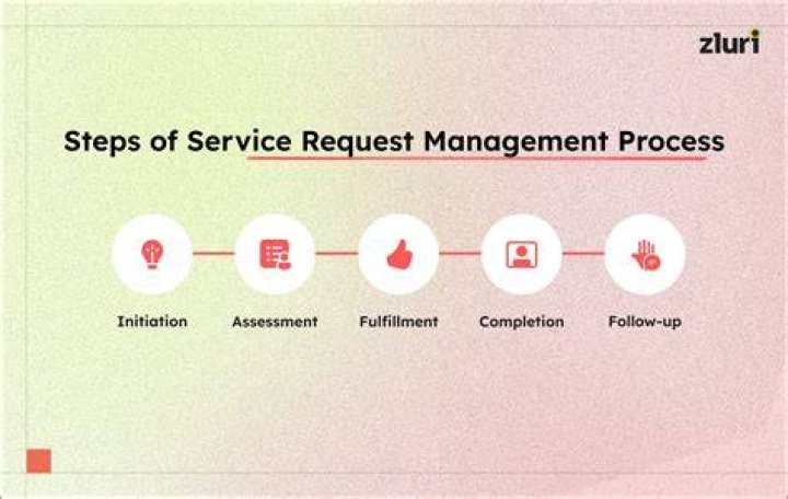 Walkthrough: Creating a service request definition - Documentation for TrueSight Orchestration Content 20.19.02