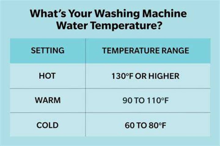 Washing Machine Temperature Chart 2
