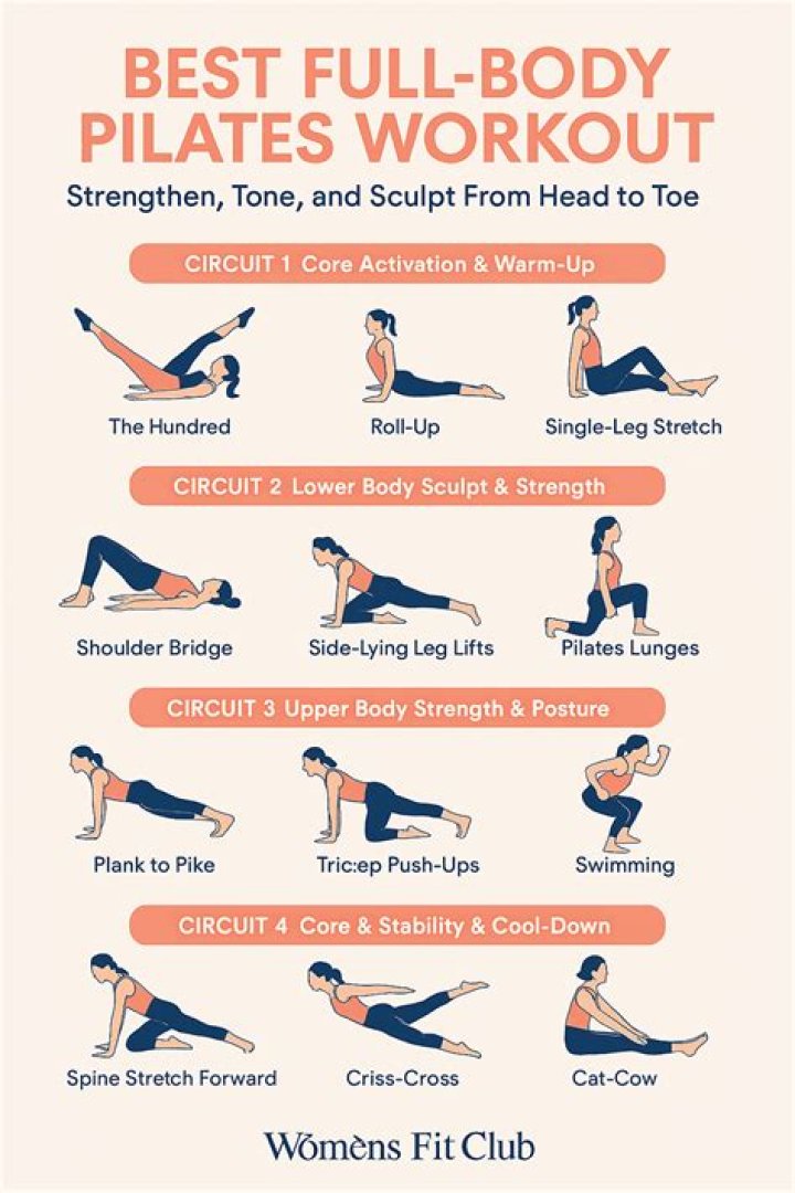 What a Forma Pilates Workout Is Like